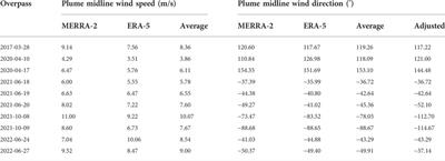 Tracking CO2 emission reductions from space: A case study at Europe’s largest fossil fuel power plant